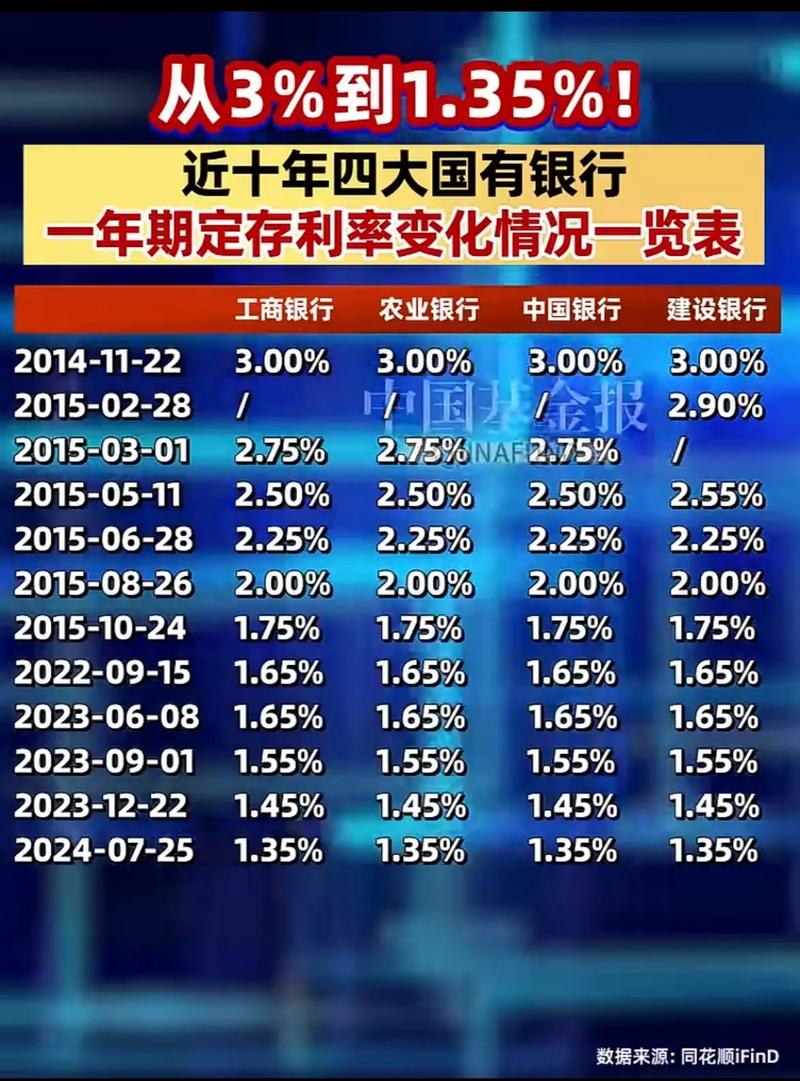 多家中小银行，下调存款利率