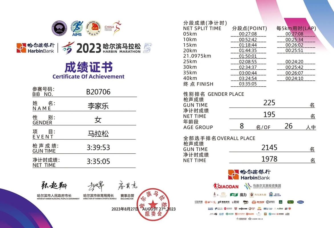 “尔滨”成绩单来了！