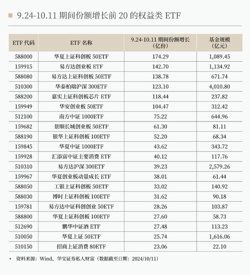 多只权益ETF持有人户数过万，这些产品由个人“包场”