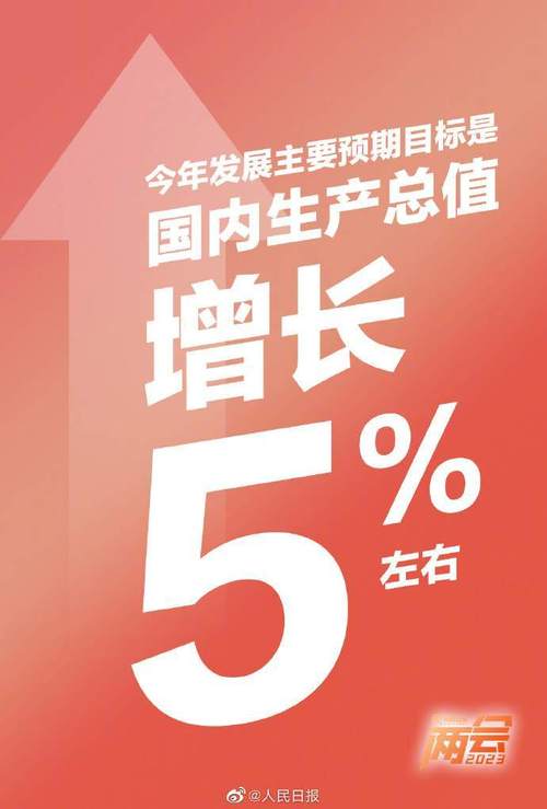 5%、5.1%！“两个增长”同步 传递发展温度