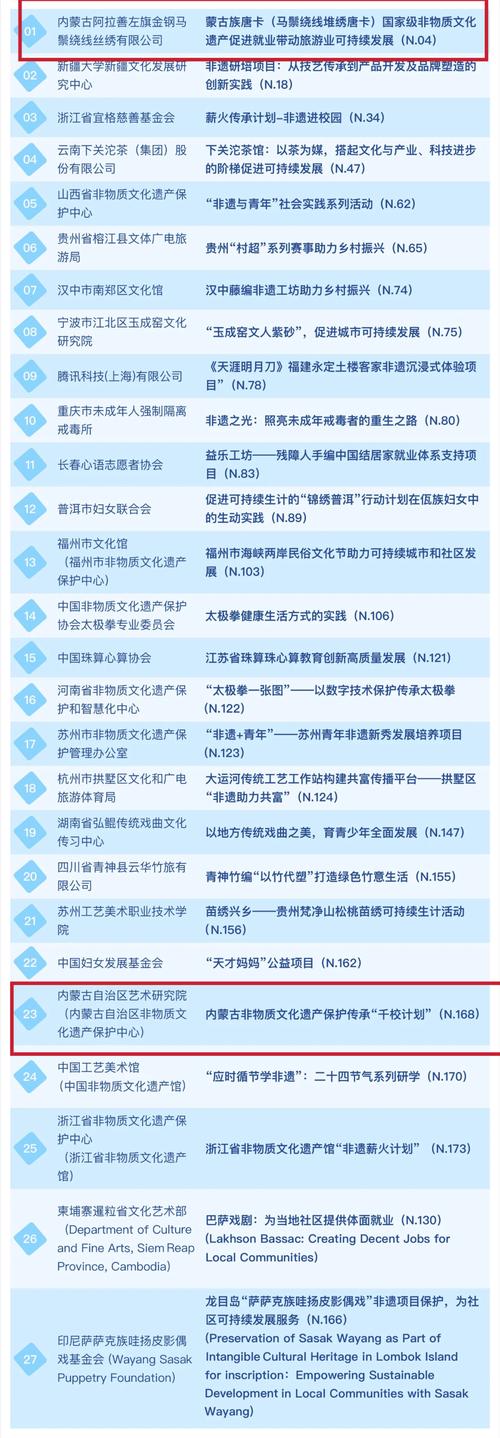 亚洲遗产可持续发展优秀案例成果于云南发布