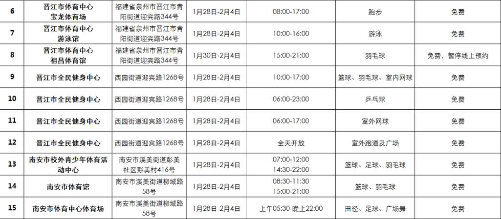 周末也上班！鲤城最新安排公布！