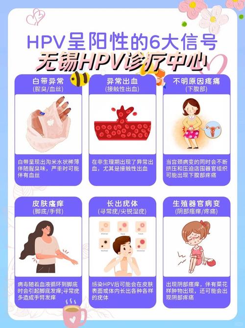 关注热点 无锡好的治疗hpv阳性医院 今日热搜 江苏省级HPV防治院