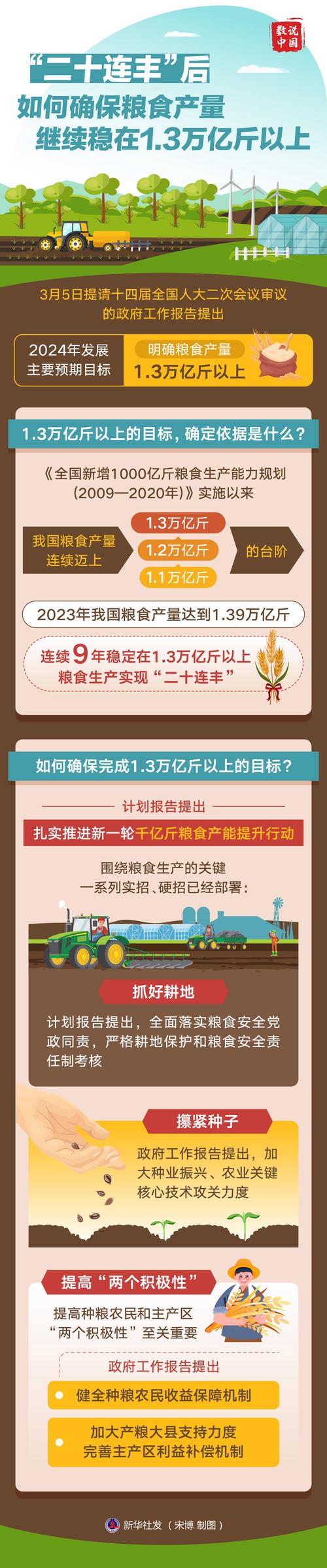 泉州公布最新惠农政策措施，全产业链扶持粮食生产