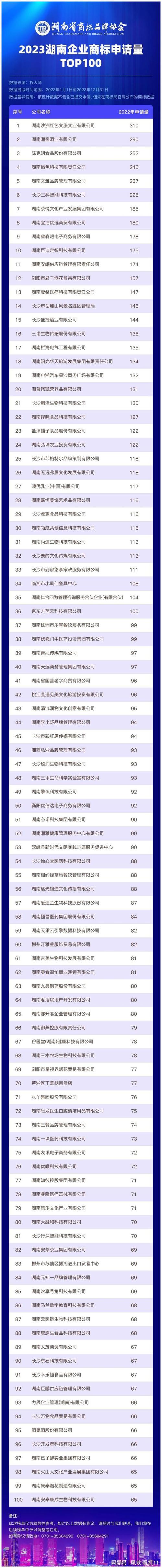 泉州商标有效注册量首破80万件 连续5年居全国地级市首位
