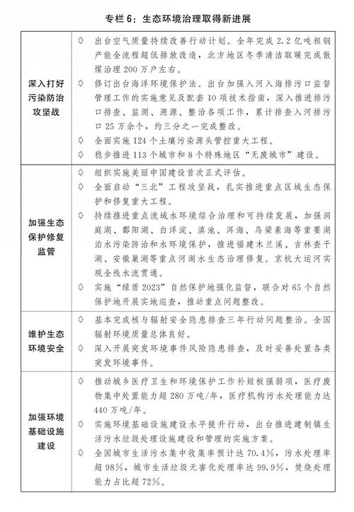 关于2024年国民经济和社会发展计划执行情况与2025年国民经济和社会发展计划草案的审查结果报告