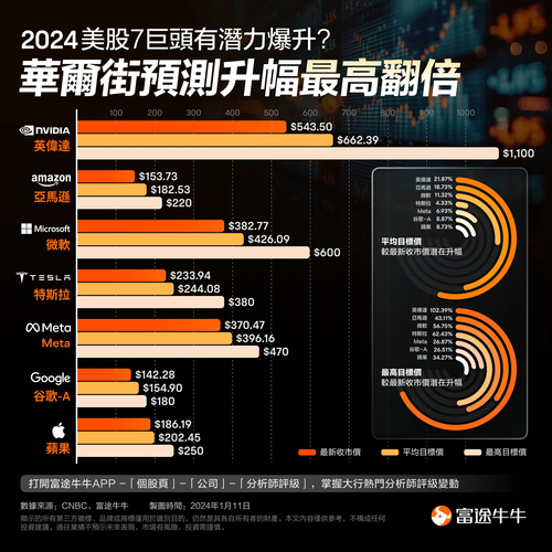巨头之争：互联网与硬科技，谁更值得押注？