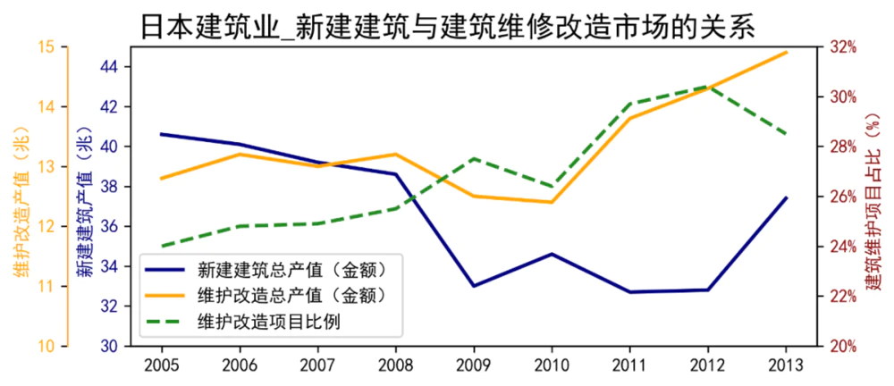 以日本为鉴：黑铁时代的建筑业
