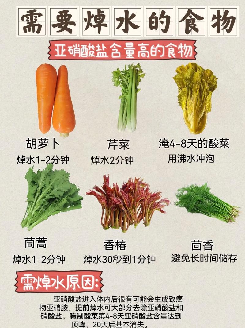 焯水不是简单煮一下！这6类食物尤其注意→