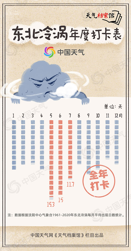 天气档案馆：北京等多地突降鸡蛋大冰雹 罪魁祸首竟是这个涡？