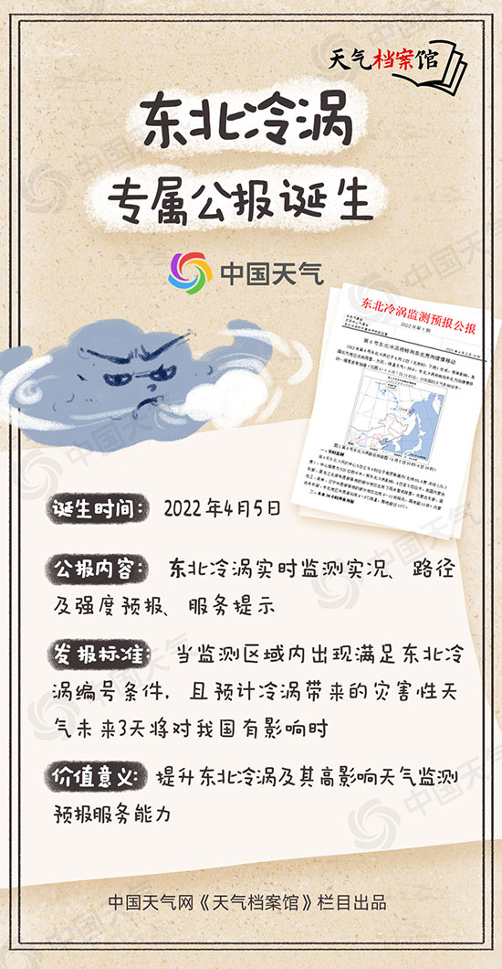天气档案馆：北京等多地突降鸡蛋大冰雹 罪魁祸首竟是这个涡？