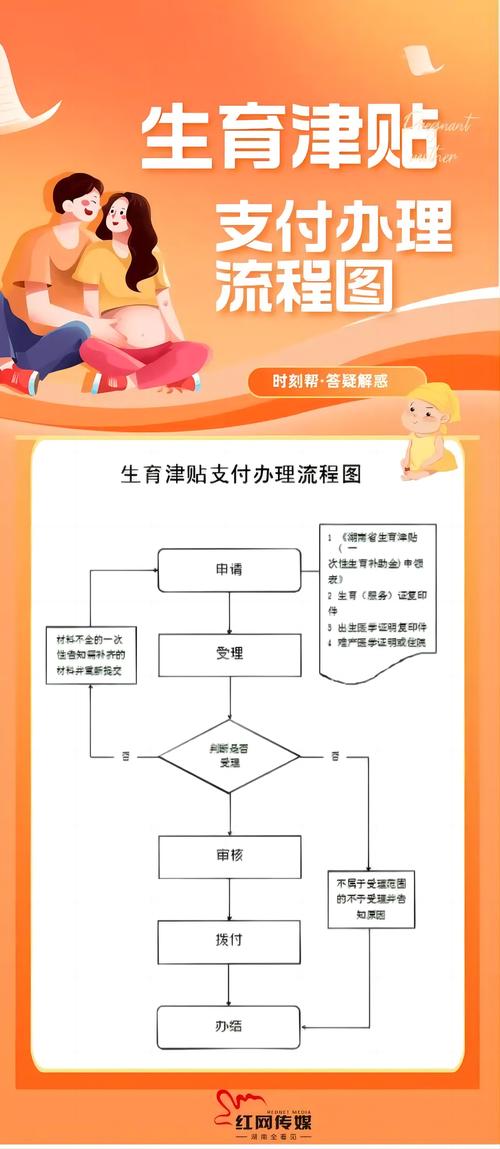 多地实现生育津贴发放至个人 流程优化惠及更多女职工