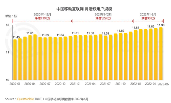 移动互联网社交江湖已定，抖音为何仍不放过微信？