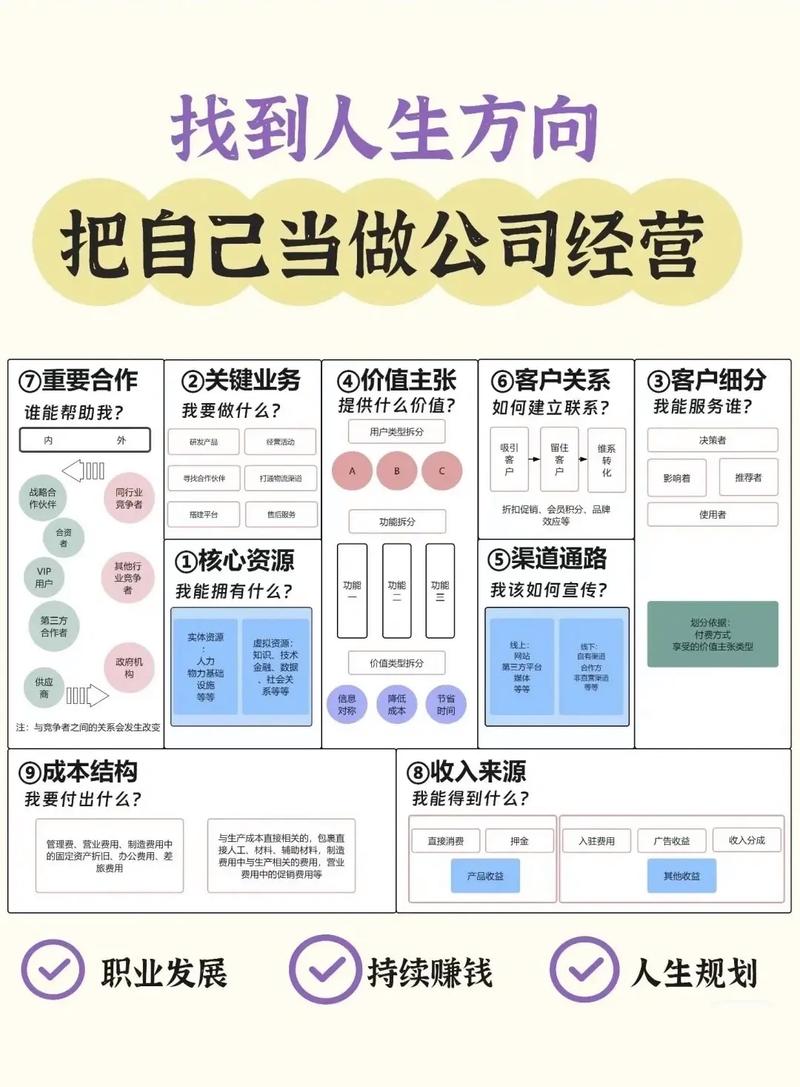 教你用五位一体法打造个人品牌