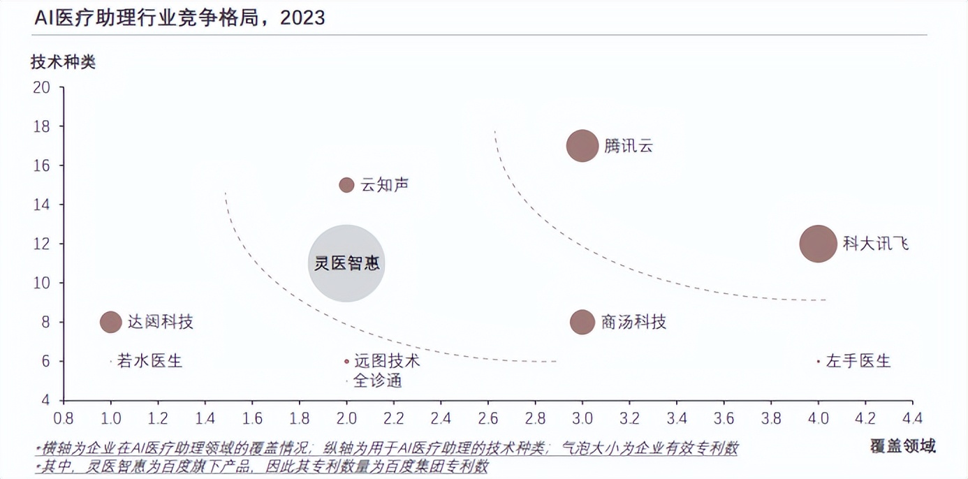 又一医疗AI企业单飞港股，讯飞医疗的底气何在？