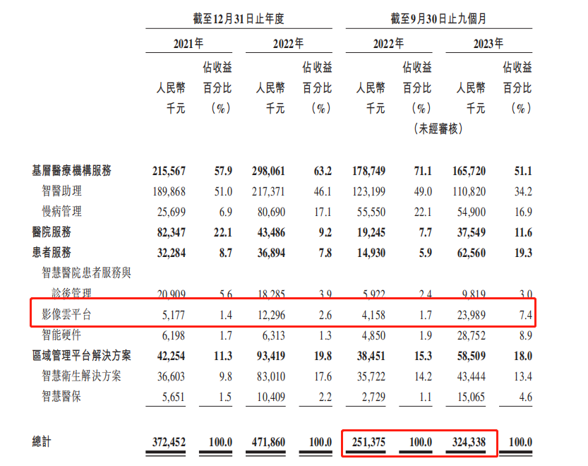 又一医疗AI企业单飞港股，讯飞医疗的底气何在？