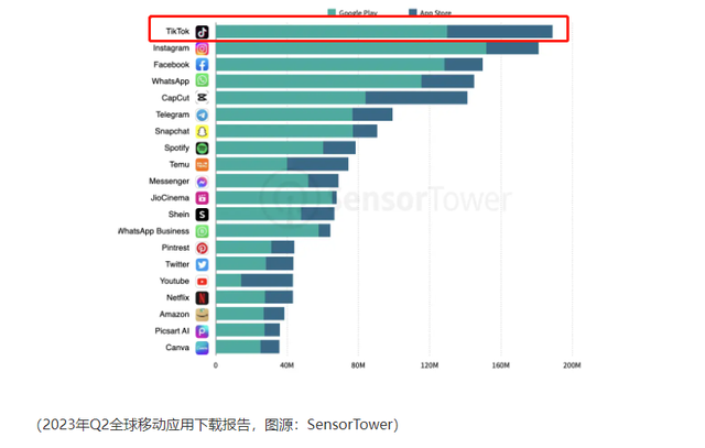 年度复盘：螺旋式上升，跨境电商平台携新模式重洗海外格局？