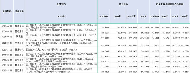 年度复盘：螺旋式上升，跨境电商平台携新模式重洗海外格局？