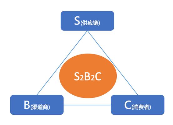 世界五百强都在用的：电商BDZF模型