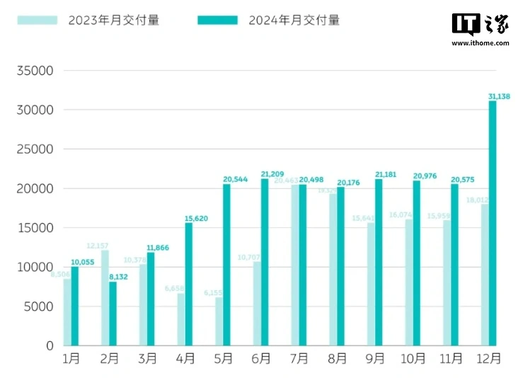 消息称李斌置顶并全员推送蔚来员工建议：现在的挑战非常大，别家孩子已经考上大学，我们还在复读