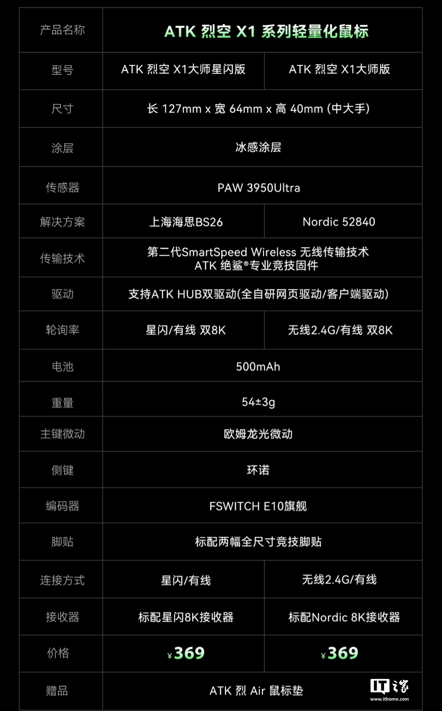ATK 烈空 X1 大师星闪版预热：双 8KHz 回报率、PAW 3950 Ultra，369 元