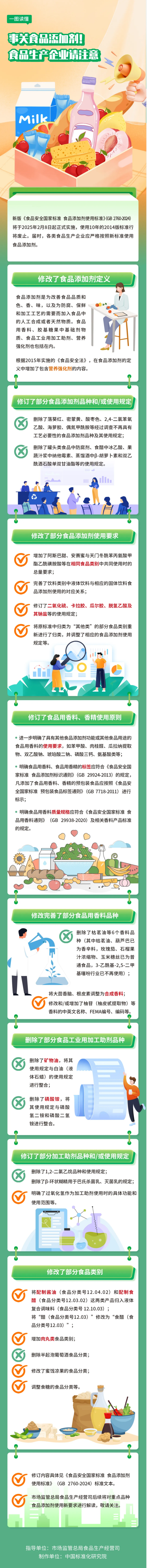 配料表，食品业的新战场 健康趋势引领变革