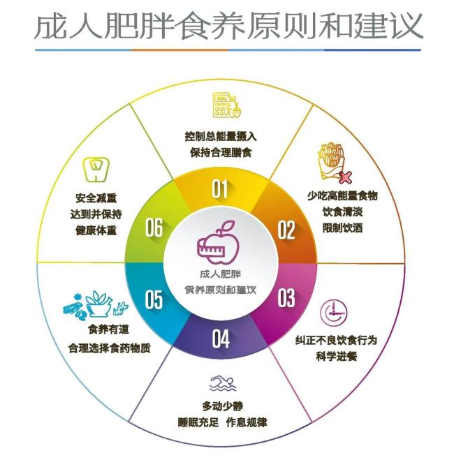 买体脂秤的人多了50% 体重管理受重视