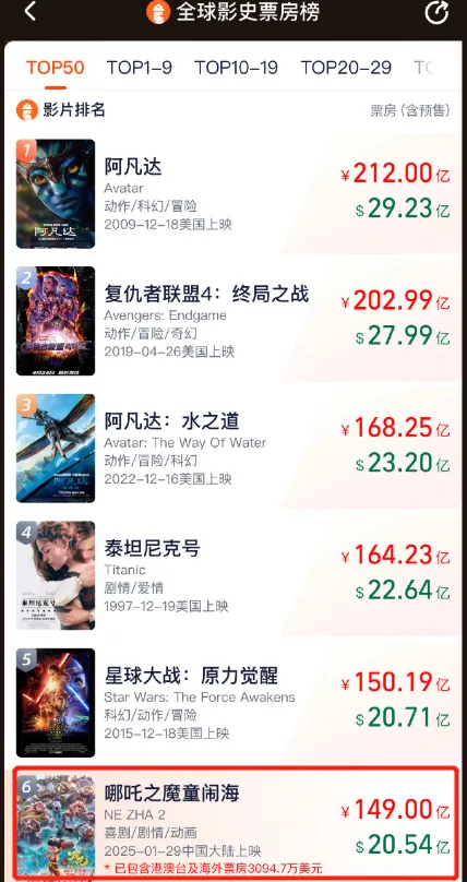 假山假景假脸，火上“两会”的哪吒2，打脸了多少内娱流水线剧作