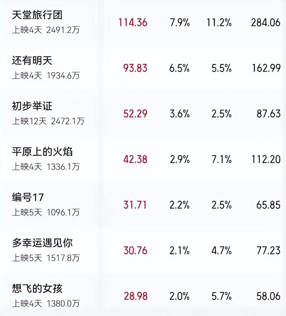 假山假景假脸，火上“两会”的哪吒2，打脸了多少内娱流水线剧作