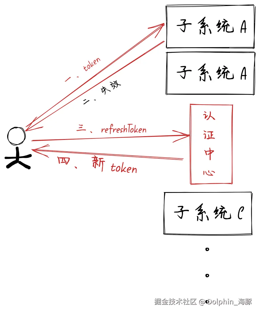 面试官：聊聊单点登录（SSO）