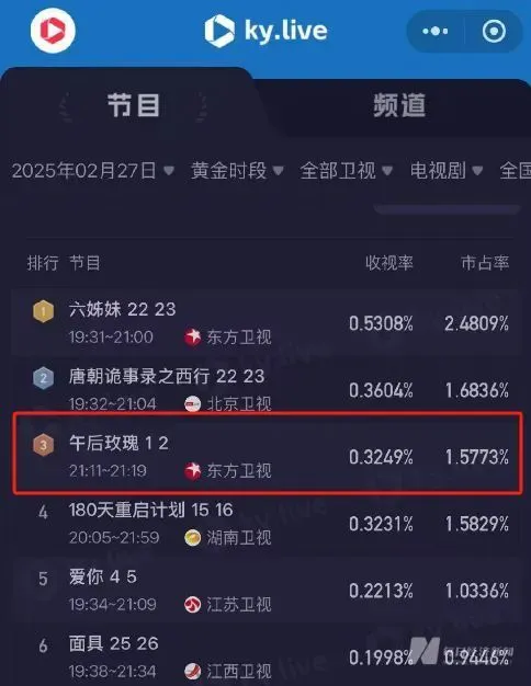 短剧爆火！59岁李若彤素颜出镜：眼袋法令纹成全网女性勋章