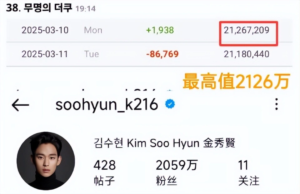 金秀贤在韩国大型海报被撤出，权志龙也取消了点赞，再见了都敏俊