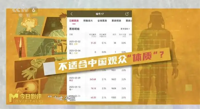 《编号17》：“重生爽片”变科幻版“小时代”？