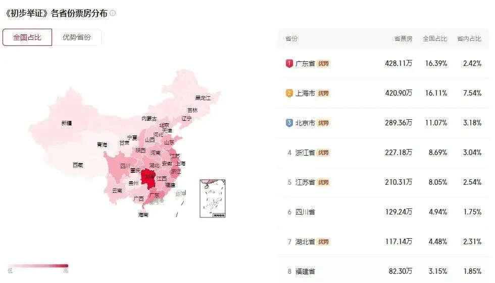 连续上调预测票房，这些高分影片为何能远超预期？