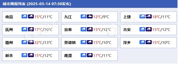 出行注意！江西赣州萍乡等地今天局地有暴雨 伴有强雷电短时强降水