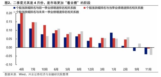 博主：A股春季行情逐步进入下半场 指数震荡结构为王