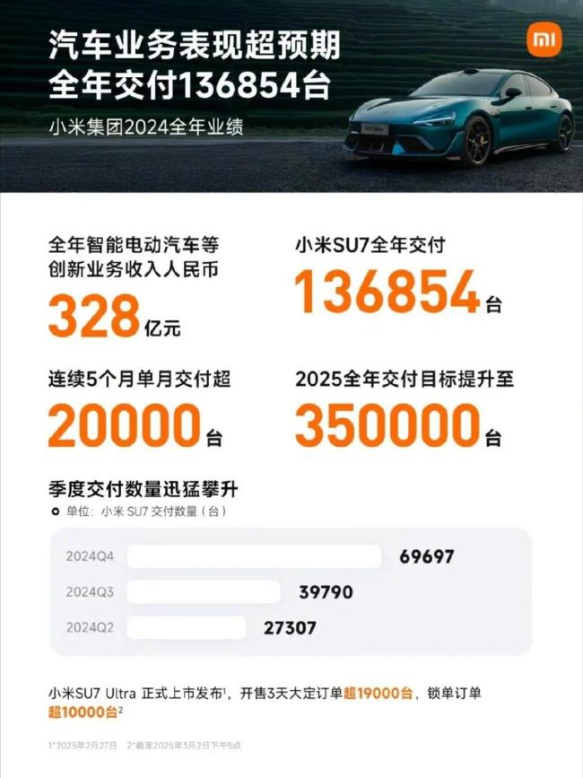 雷军仅凭小米集团就日赚超1800万 生态战略重塑行业格局