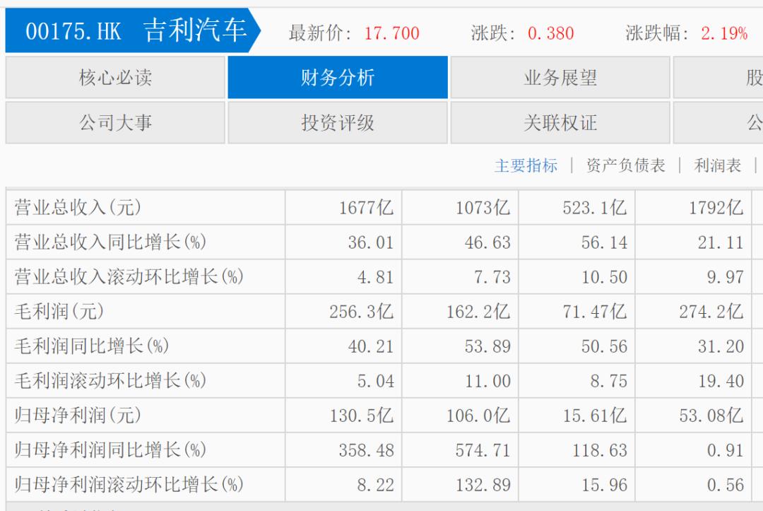 李书福的AR眼镜火了，吉利早成了一家科技企业？