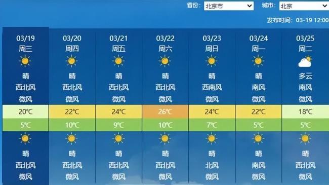 北京算入春了吗 气温攀升待定