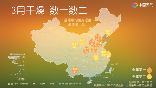 一年中最干燥时段来了 周末华北黄淮等地最小相对湿度不足20%