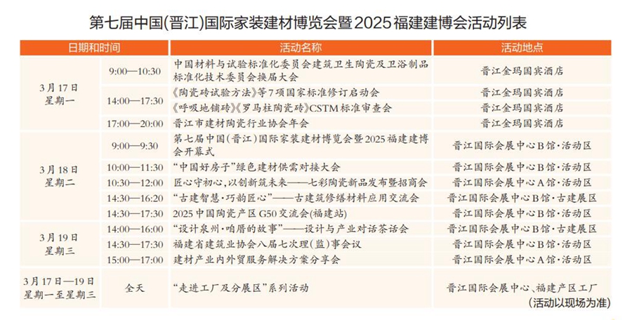 第七届中国（晋江）国际家装建材博览会暨2025福建建博会18日启幕
