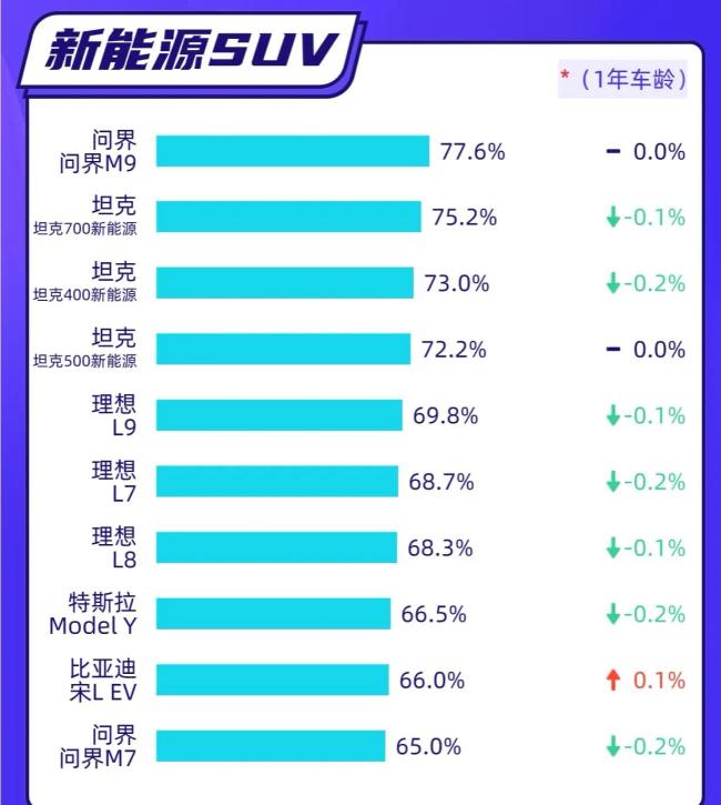 新能源车降价潮给汽车产业带来什么 二手车市场大洗牌
