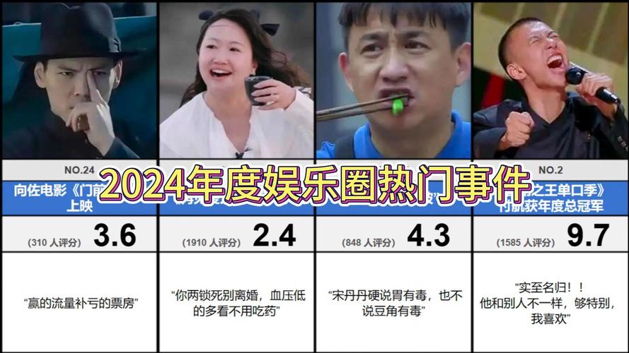 明星八卦与时事热点，聊尽当下娱乐圈的奇闻趣事